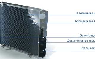 Устройство радиатора системы охлаждения Лады Калины и методы его модернизации
