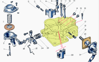 Устранение неисправностей карбюратора ВАЗ 2105
