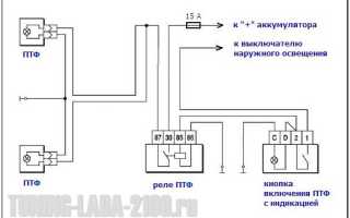 Установка противотуманок на ВАЗ 2109