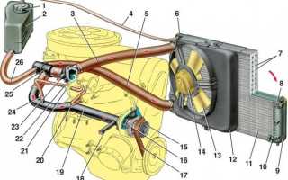 Радиатор охлаждения ВАЗ 2114: полезные советы по замене