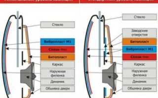 Как правильно делать шумоизоляцию автомобиля?