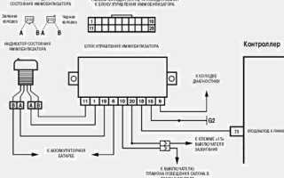 Иммобилайзер у авто ВАЗ 2110