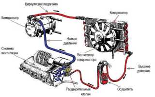 Кондиционер автомобиля Лада Калина
