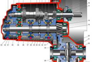 Устройство коробки передач на ВАЗ 2109