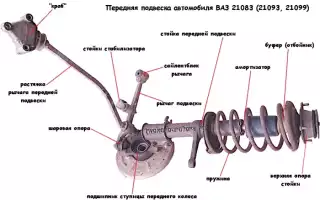 Симптомы неисправности передней и задней подвески ВАЗ 2109