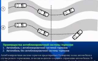 Антиблокировочная тормозная система что это такое?