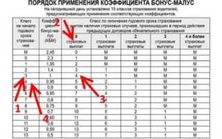Коэффициент бонус малус что это?