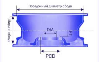 Колесные диски на автомобиль Нива Шевроле