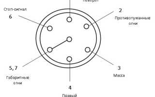 Установка фаркопа на Ладу Гранту