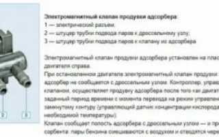 Для чего нужен клапан продувки адсорбера?