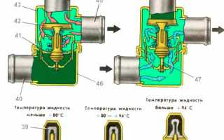 Принцип работы и осуществление ремонта термостата ВАЗ 2106