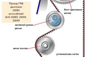 Назначение ГРМ в работе двигателя ВАЗ 2109