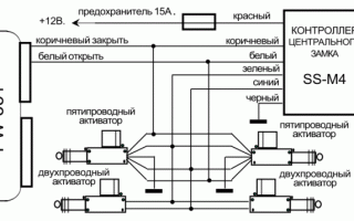 Центральный замок в автомобиле ВАЗ 2110