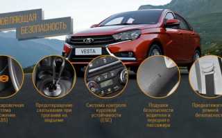 Результаты краш-теста Лады Весты и методика его проведения