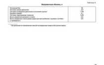 Заправочные емкости Лада калина 8 клапанов