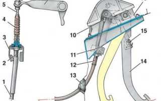 Правильная замена троса сцепления на автомобиле ВАЗ 2110