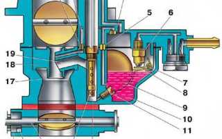 Карбюратор на ВАЗ 2105