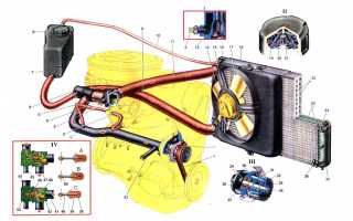 Как работает система охлаждения ВАЗ 2109