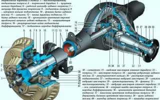 Особенности устранения неполадок заднего моста ВАЗ 2106