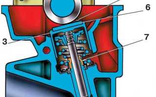 Характерные методы регулировки клапанов на ВАЗ 2110