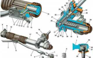 Демонтаж и отладка рулевой рейки на ВАЗ 2110