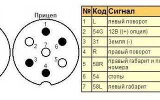 Подбираем фаркоп на ВАЗ 2110