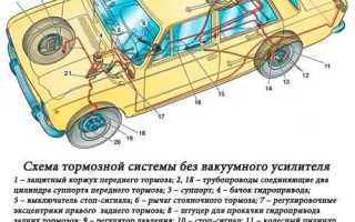 Эксплуатация и текущий ремонт автомобиля ВАЗ 2106