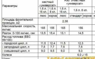 Расход бензина Лада ларгус 16 клапанов