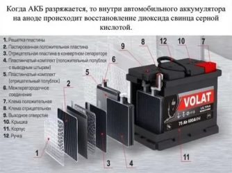 Что находится в аккумуляторе автомобиля?