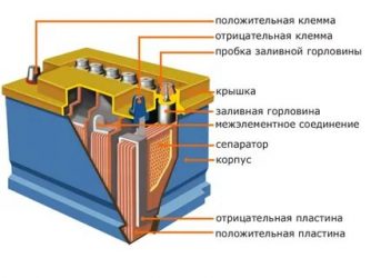 Что находится в аккумуляторе автомобиля?