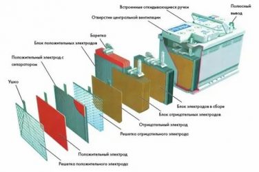Что находится в аккумуляторе автомобиля?