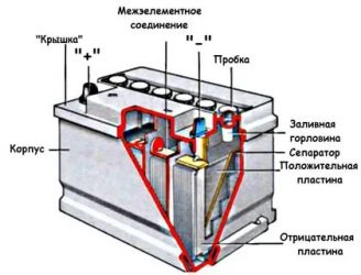 Что находится в аккумуляторе автомобиля?