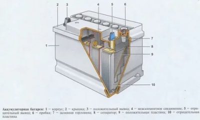 Что находится в аккумуляторе автомобиля?