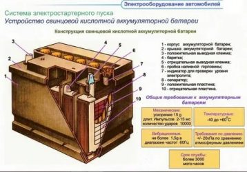 Что находится в аккумуляторе автомобиля?