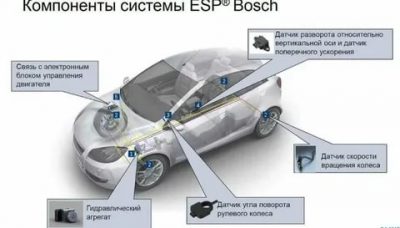 Что такое ess в автомобиле?