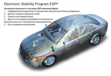 Что такое ess в автомобиле?