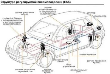 Что такое ess в автомобиле?