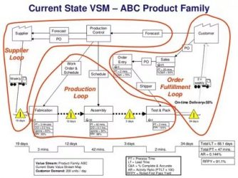 Что такое vsm в автомобиле?