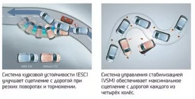 Что такое vsm в автомобиле?