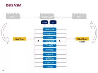 Что такое vsm в автомобиле?