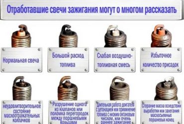 Диагностика двигателя по свечам зажигания