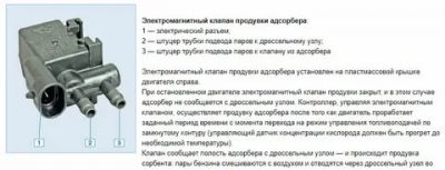 Для чего нужен клапан продувки адсорбера?