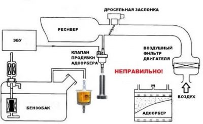 Для чего нужен клапан продувки адсорбера?