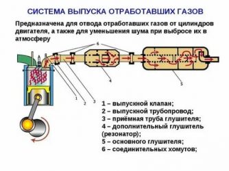 До какой температуры нагревается глушитель автомобиля?