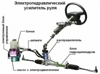 ГУР что это такое в автомобиле?