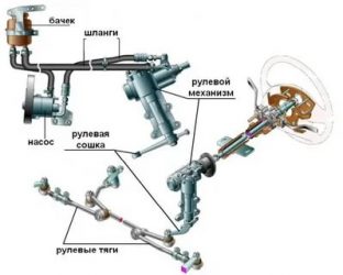 ГУР что это такое в автомобиле?