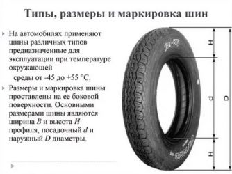 Как читается размер шин на авто?