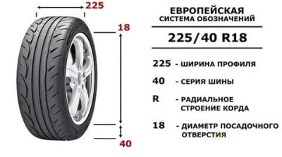 Как читается размер шин на авто?
