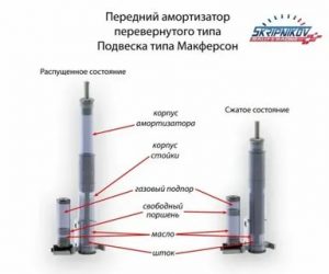 Как должна работать стойка амортизатора?