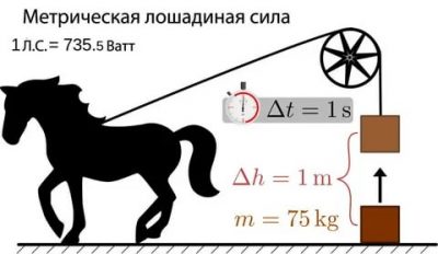Как измеряется лошадиная сила двигателя?